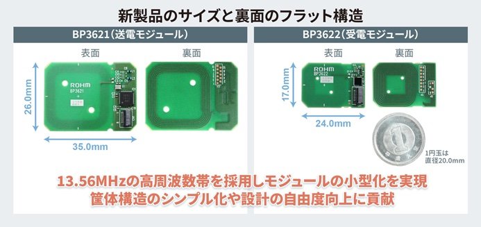 小型・薄型機器の無線給電化を容易に実現する